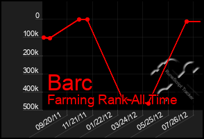 Total Graph of Barc