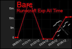 Total Graph of Barc