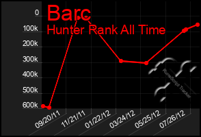 Total Graph of Barc