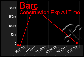 Total Graph of Barc