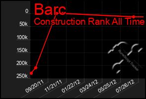 Total Graph of Barc