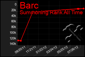 Total Graph of Barc