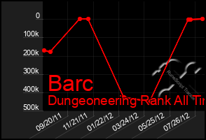 Total Graph of Barc