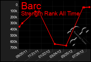 Total Graph of Barc