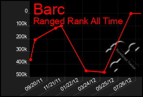 Total Graph of Barc