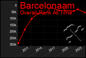 Total Graph of Barcelonaam