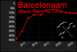 Total Graph of Barcelonaam