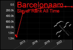 Total Graph of Barcelonaam