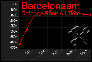 Total Graph of Barcelonaam