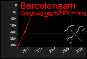 Total Graph of Barcelonaam