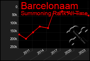 Total Graph of Barcelonaam