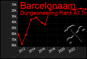 Total Graph of Barcelonaam