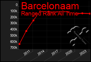 Total Graph of Barcelonaam