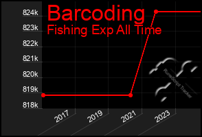 Total Graph of Barcoding