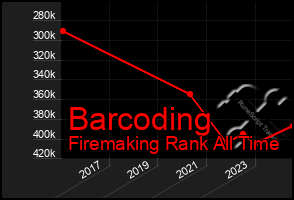 Total Graph of Barcoding