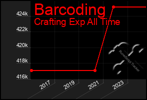 Total Graph of Barcoding