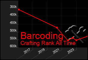 Total Graph of Barcoding