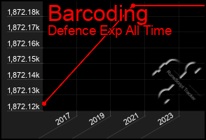 Total Graph of Barcoding