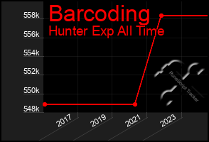 Total Graph of Barcoding