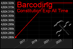 Total Graph of Barcoding