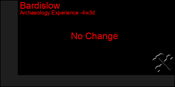 Last 31 Days Graph of Bardislow