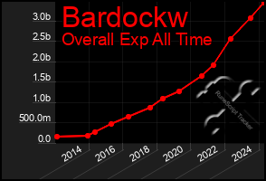 Total Graph of Bardockw