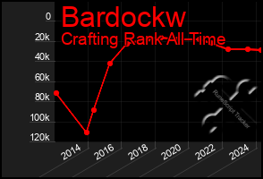 Total Graph of Bardockw