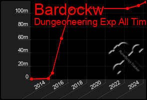 Total Graph of Bardockw