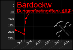 Total Graph of Bardockw