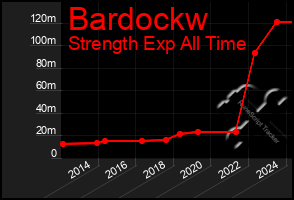 Total Graph of Bardockw