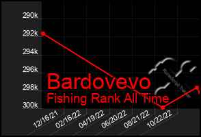 Total Graph of Bardovevo