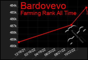 Total Graph of Bardovevo