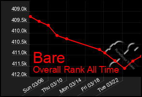 Total Graph of Bare