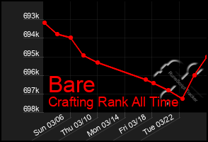 Total Graph of Bare