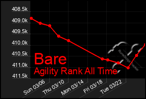 Total Graph of Bare