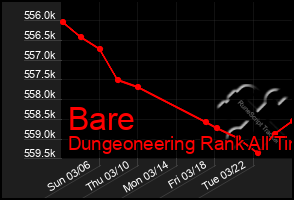 Total Graph of Bare