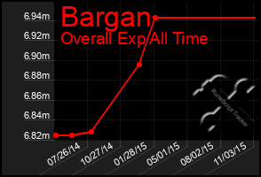 Total Graph of Bargan