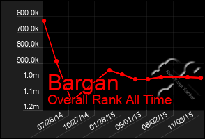 Total Graph of Bargan