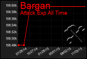 Total Graph of Bargan