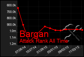 Total Graph of Bargan