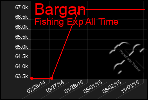 Total Graph of Bargan