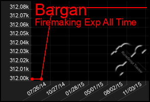 Total Graph of Bargan