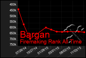 Total Graph of Bargan