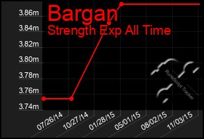 Total Graph of Bargan