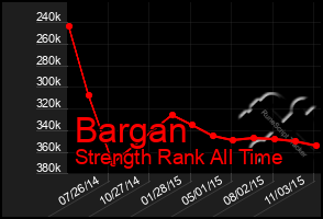 Total Graph of Bargan