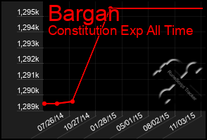 Total Graph of Bargan