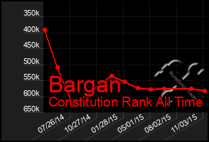 Total Graph of Bargan