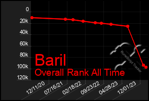 Total Graph of Baril