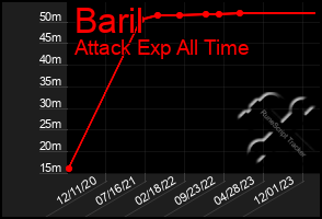 Total Graph of Baril