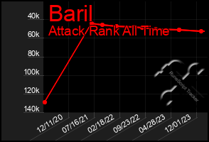 Total Graph of Baril